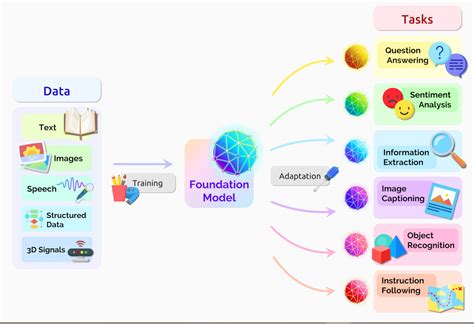 Ai Models